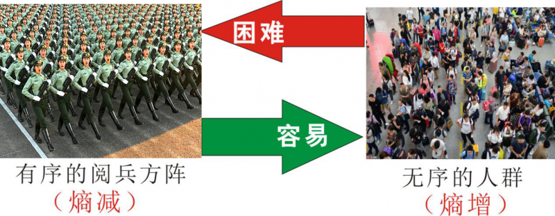 知熵增，做熵減