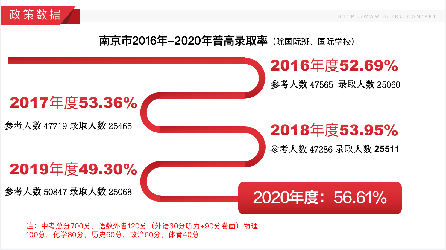 南京市近三年中考分?jǐn)?shù)線，江蘇藝之行畫(huà)室附圖3